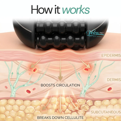 VELRA PRO™ 360° Rotating Body Sculpting Roller
