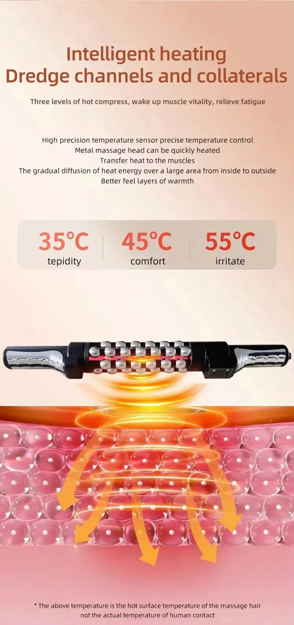 The 360 Red Light Lipo-Sculpting Roller™ - GETSCULPTED360