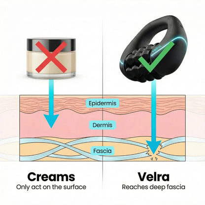 VELRA PRO™ 360° Rotating Body Sculpting Roller