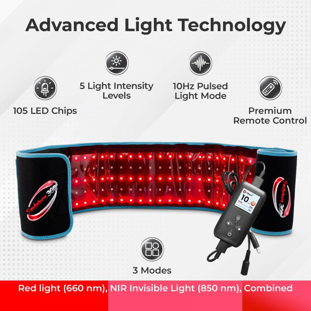 "RedSculpt360™ Extreme Body Trainer" - GETSCULPTED360